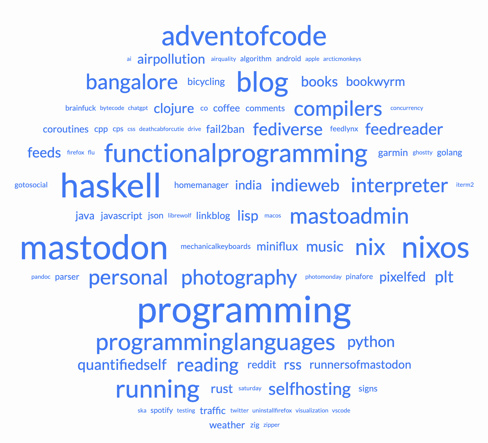 Screenshot of a round tag cloud showing many tags of different sizes.