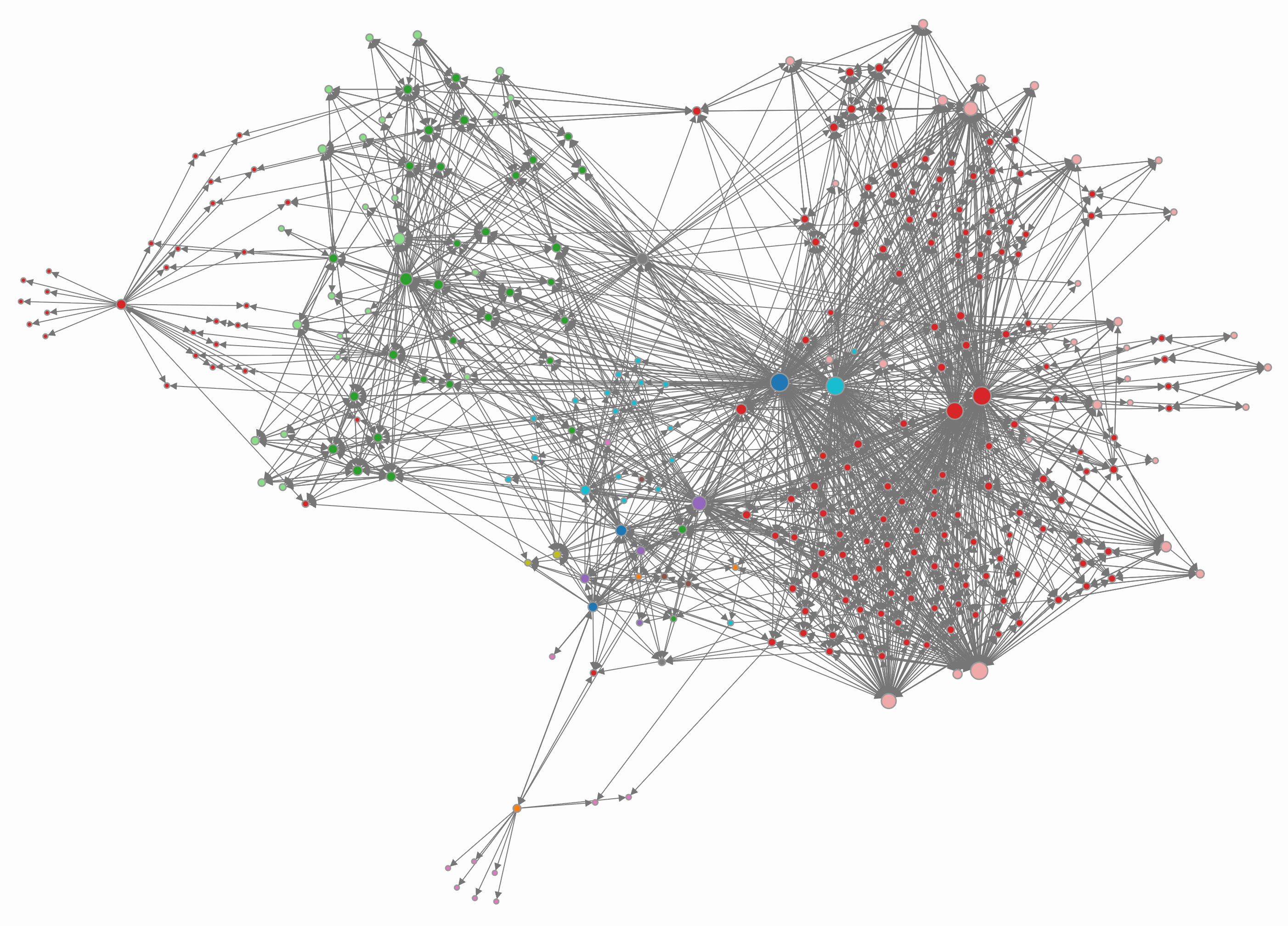 A force directed graph visualisation of the internal links within my website.