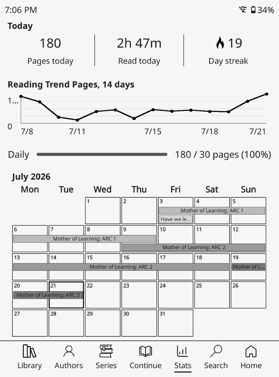 A calendar and graph tracking my reading habits for this month, showing I've been reading in an unbroken streak since the 3rd of this month. The whole period has been me reading the Mother of Learning series, from ARC 1 to ARC 3 currently in progress.